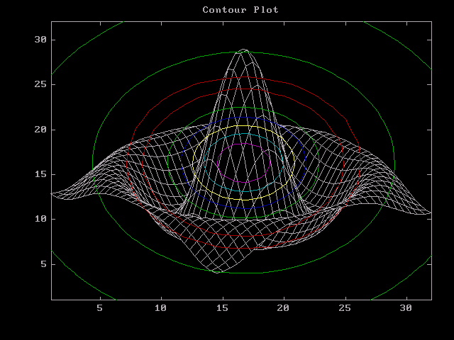 MatLab 3.5 for DOS - Demo 3